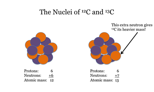 Stable Isotopes-Aladdin Scientific